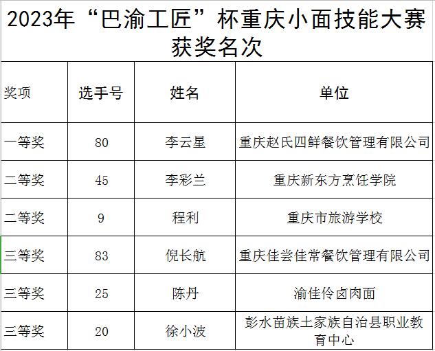 获奖名单。