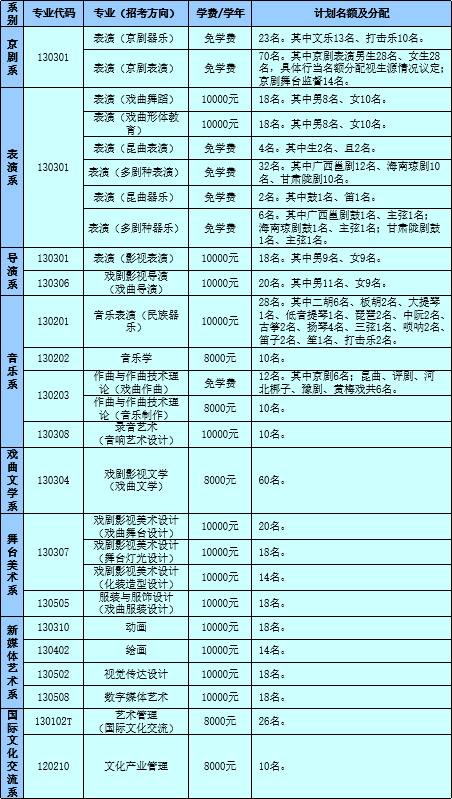 中国戏曲学院公布2020年本科招生简章计划招收515人