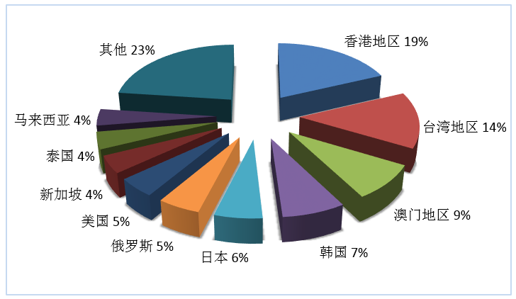 数据 | 2019第三季度全国旅行社统计调查报告