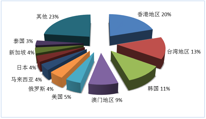 数据 | 2019第三季度全国旅行社统计调查报告