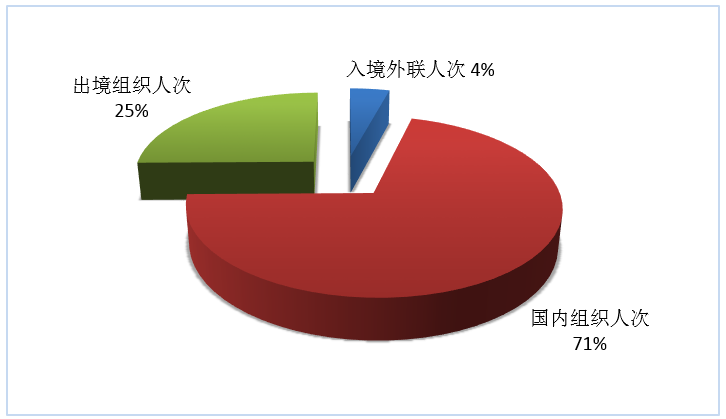 数据 | 2019第三季度全国旅行社统计调查报告