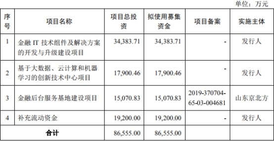 京北方现金流升势突现深坑 外包服务遭多起员工诉讼