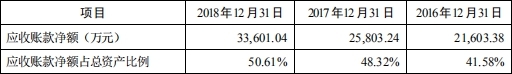 京北方现金流升势突现深坑 外包服务遭多起员工诉讼