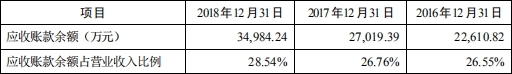 京北方现金流升势突现深坑 外包服务遭多起员工诉讼