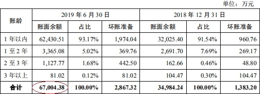 京北方现金流升势突现深坑 外包服务遭多起员工诉讼