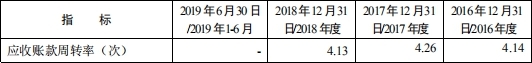 京北方现金流升势突现深坑 外包服务遭多起员工诉讼