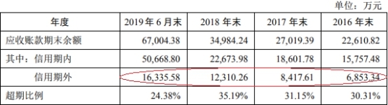 京北方现金流升势突现深坑 外包服务遭多起员工诉讼