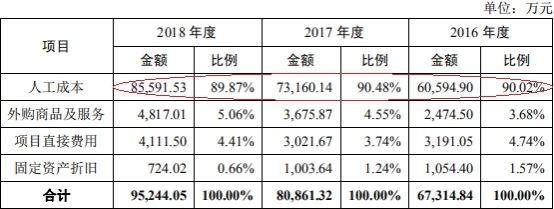 京北方现金流升势突现深坑 外包服务遭多起员工诉讼