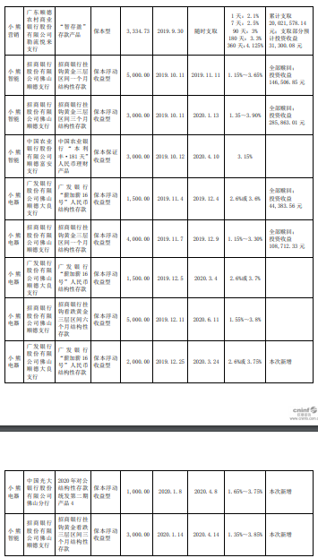 小熊电器使用6000万元暂时闲置募集资金进行现金管理