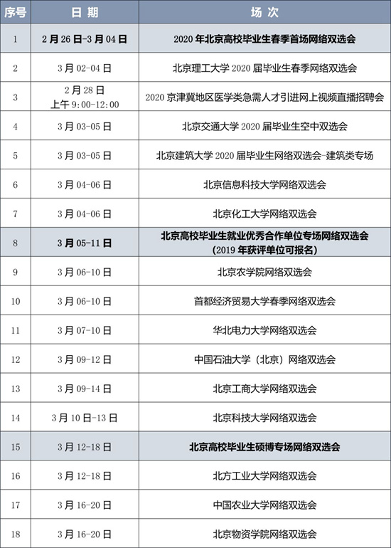 北京高校简化毕业生就业手续鼓励网签就业协议