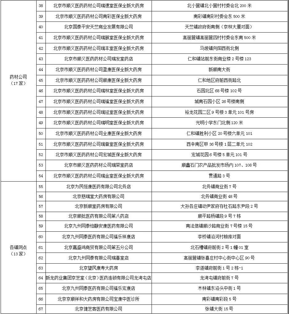 北京市口罩预订购买信息