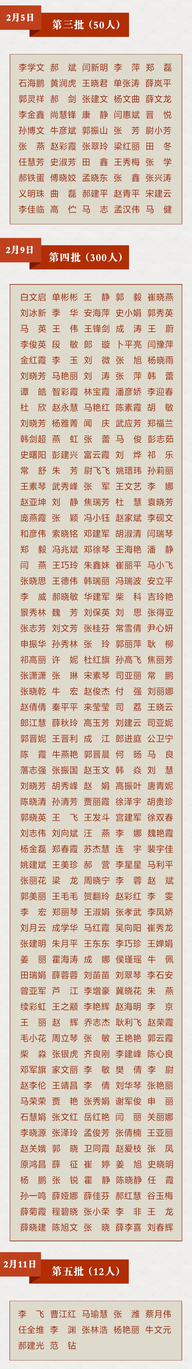 致敬！多省区市支援湖北医护人员全名单公布