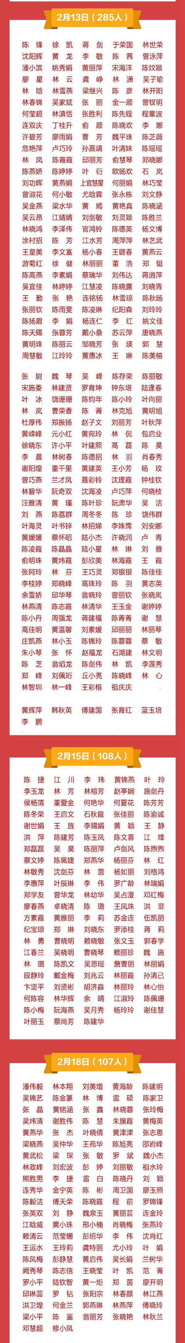 致敬！多省区市支援湖北医护人员全名单公布