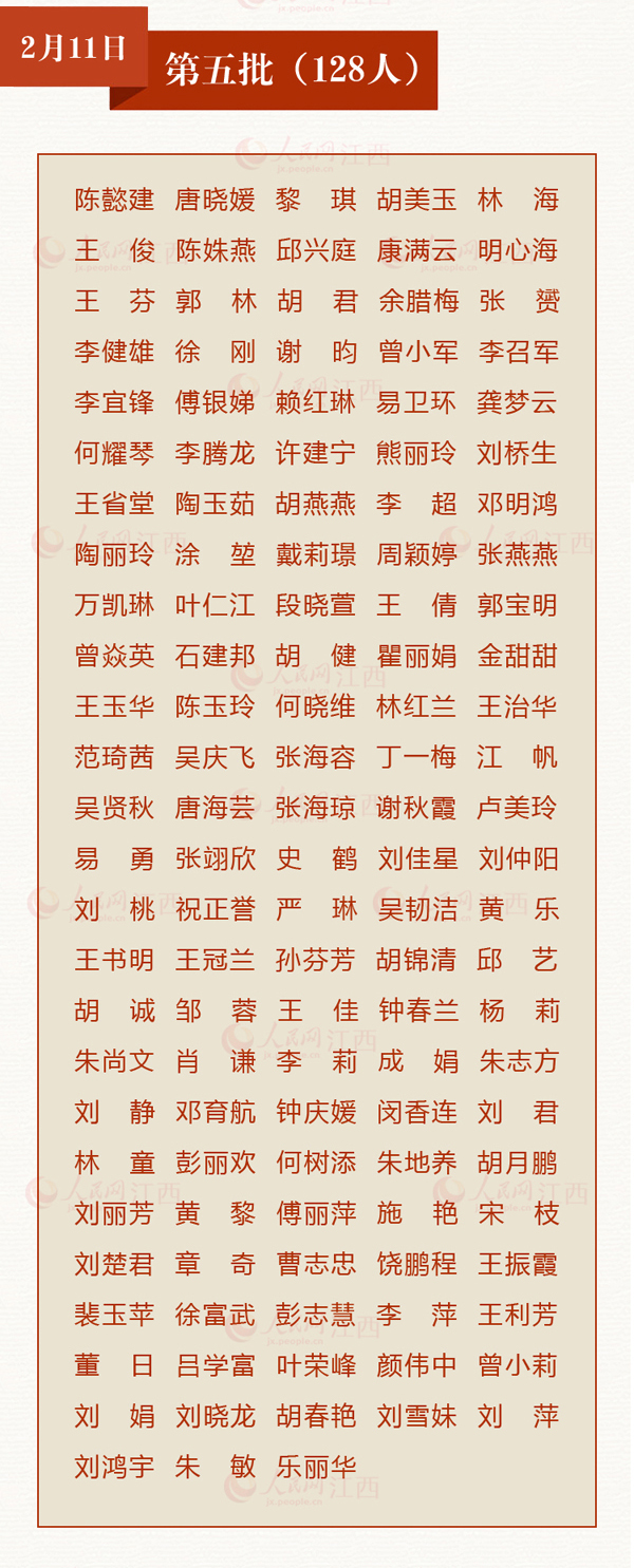 致敬！多省区市支援湖北医护人员全名单公布