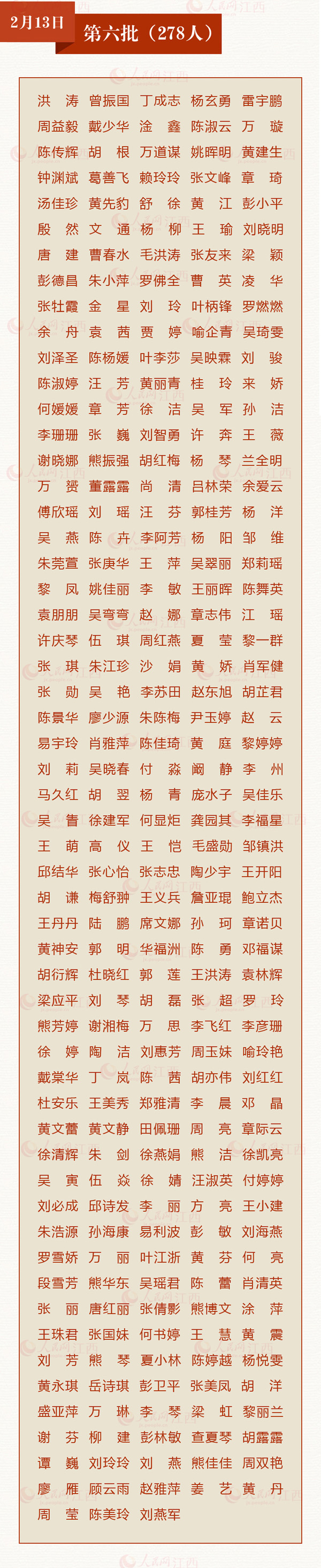 致敬！多省区市支援湖北医护人员全名单公布