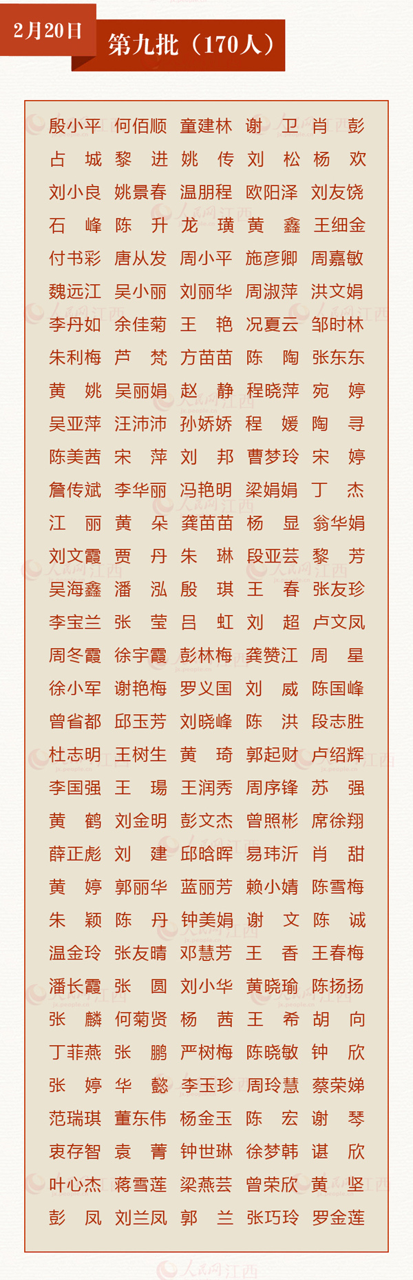 致敬！多省区市支援湖北医护人员全名单公布