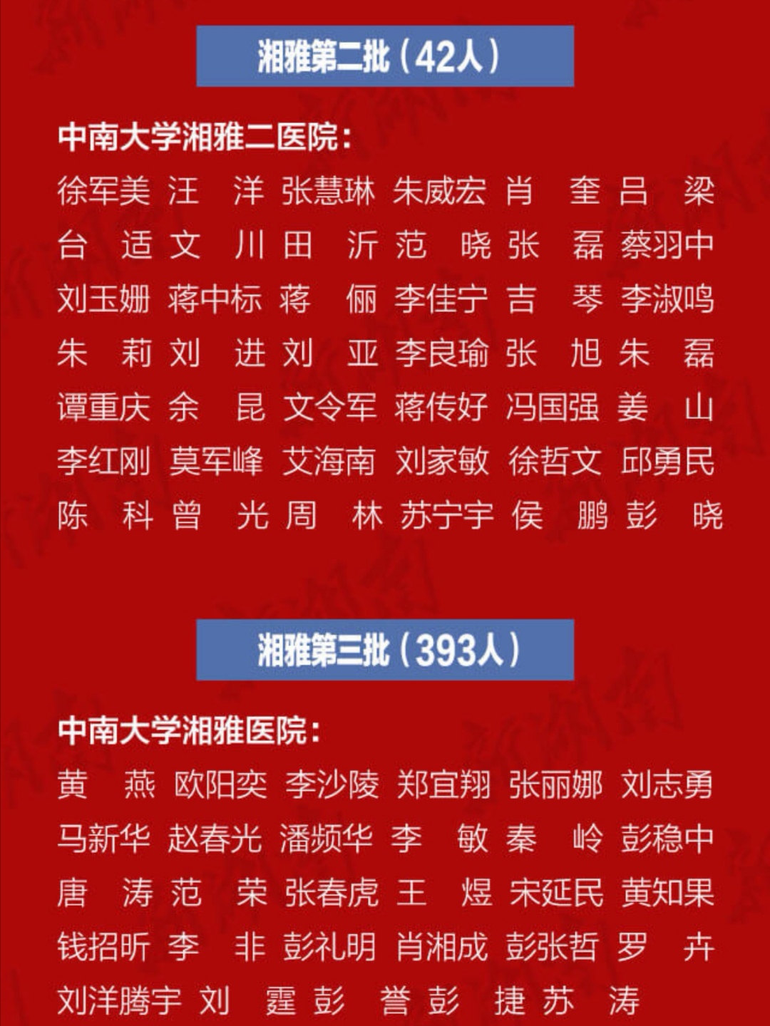 致敬！多省区市支援湖北医护人员全名单公布