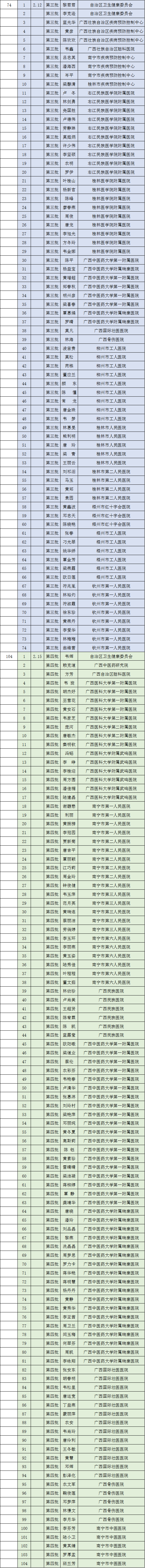 致敬！多省区市支援湖北医护人员全名单公布