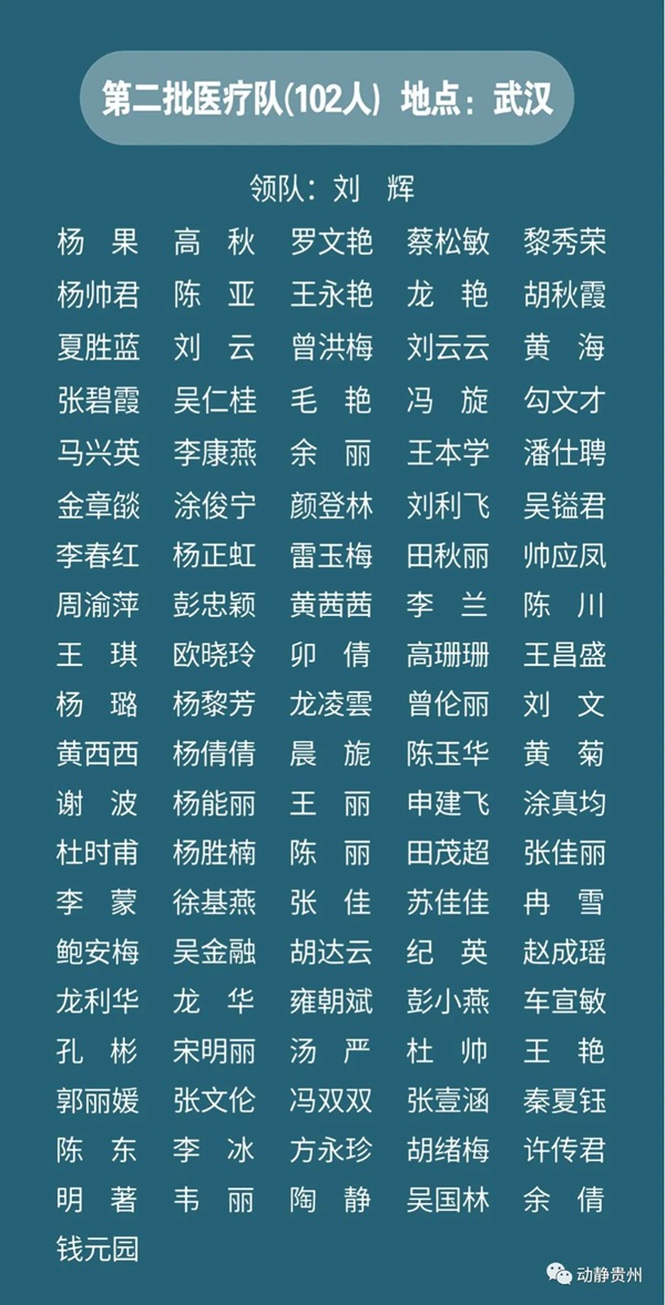 致敬！多省区市支援湖北医护人员全名单公布