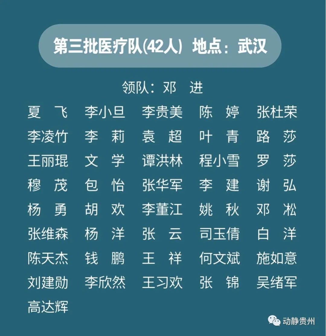 致敬！多省区市支援湖北医护人员全名单公布