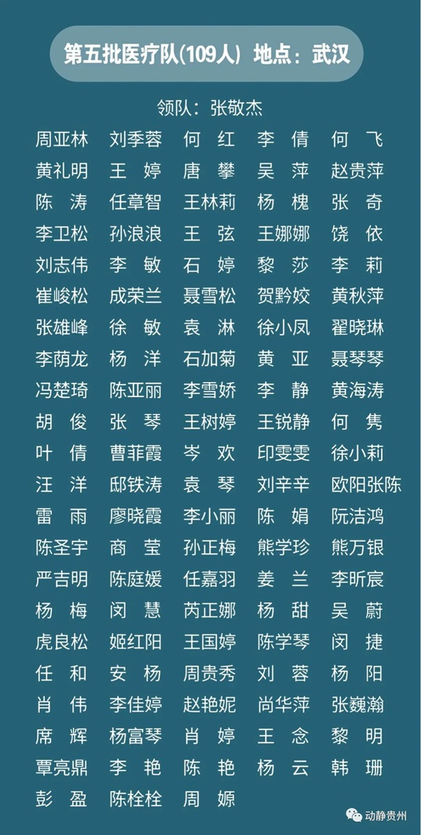 致敬！多省区市支援湖北医护人员全名单公布