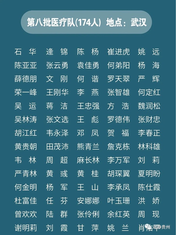 致敬！多省区市支援湖北医护人员全名单公布