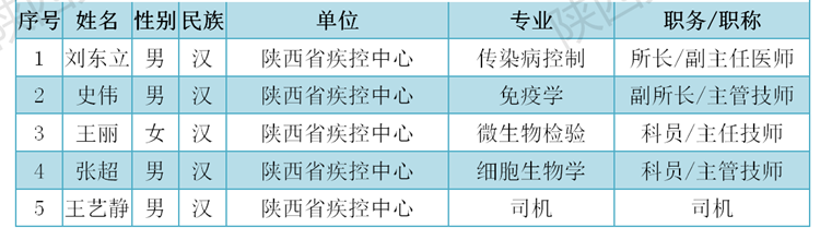 致敬！多省区市支援湖北医护人员全名单公布