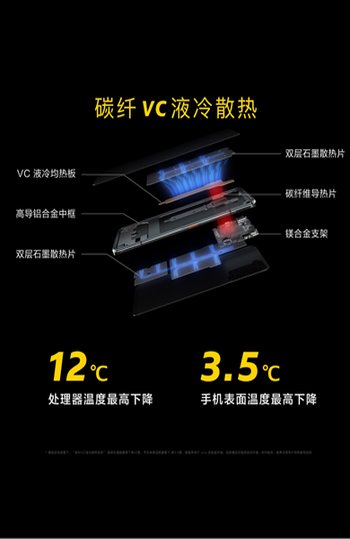 iQOO3 5G上手体验：“性能铁三角”名不虚传 游戏体验让人爱不释手