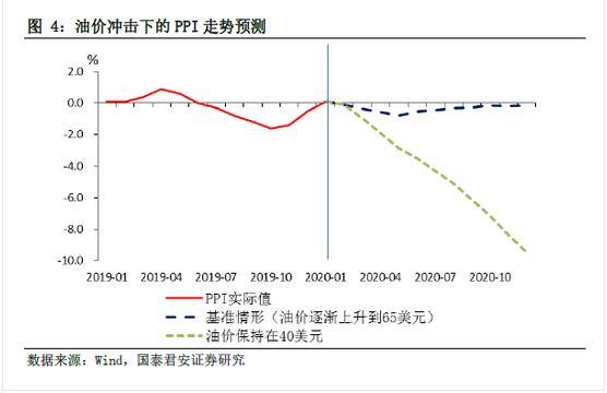 国内油价或迎史上最大跌幅！一箱油省约40元