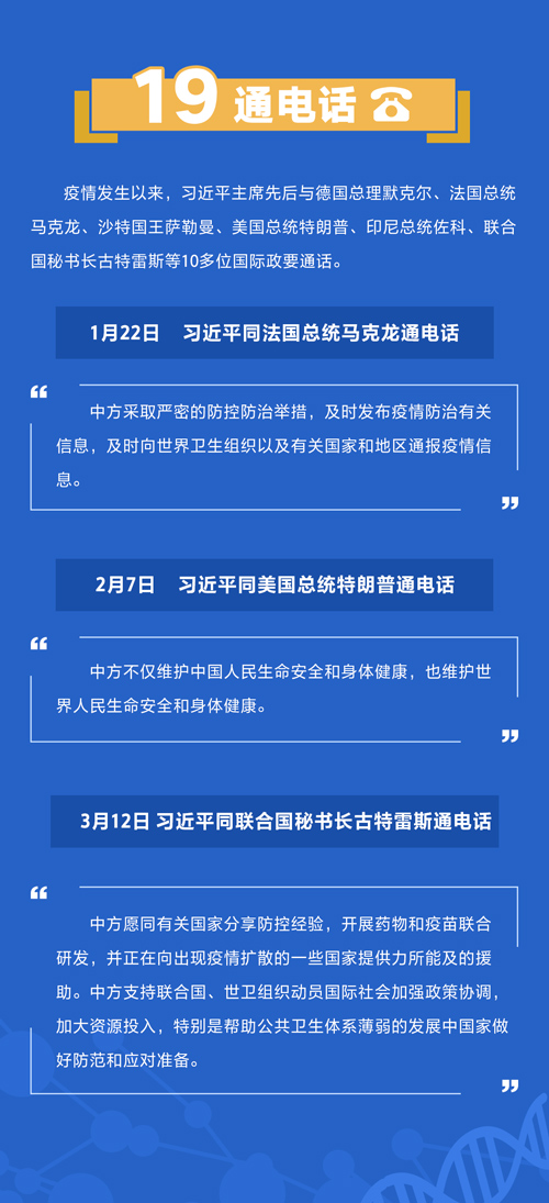 数字告诉你：习近平如何亲自推动国际战“疫”合作