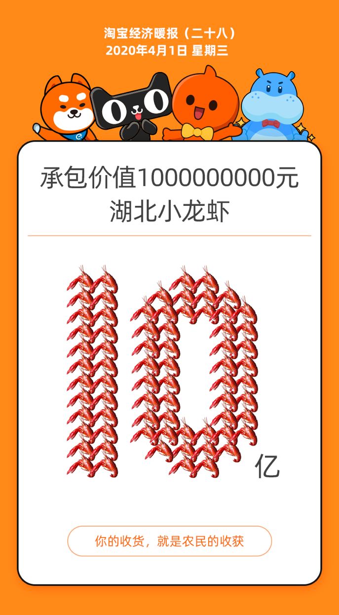 湖北联手阿里巴巴：10亿小龙虾借盒马出鄂 100场农货销售上淘宝