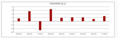 净利润下滑超7成，负面事件接连打击，味千拉面“千店计划”希望渺茫