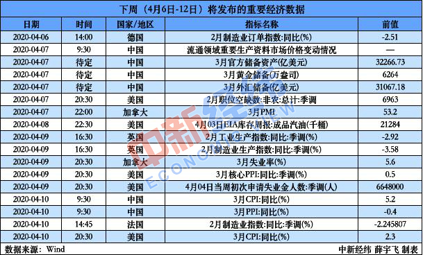 3月CPI、PPI将于10日公布 新一轮降准7日落地