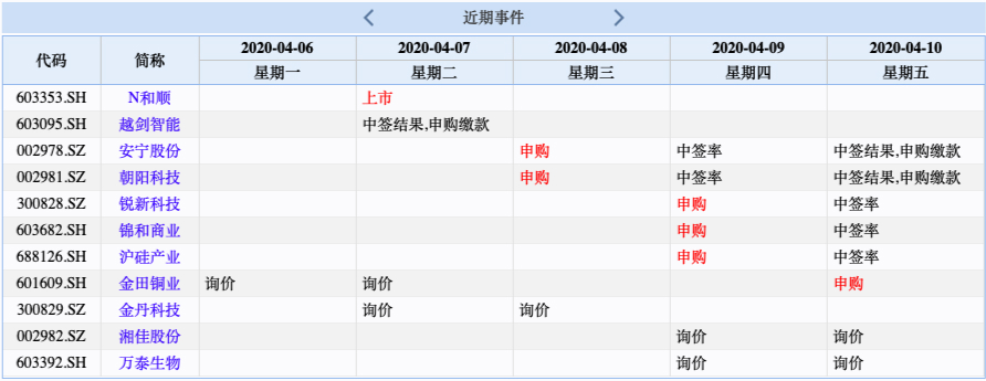 3月CPI、PPI将于10日公布 新一轮降准7日落地