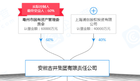 古井集团4成股权受限，二股东资产被冻结成老赖