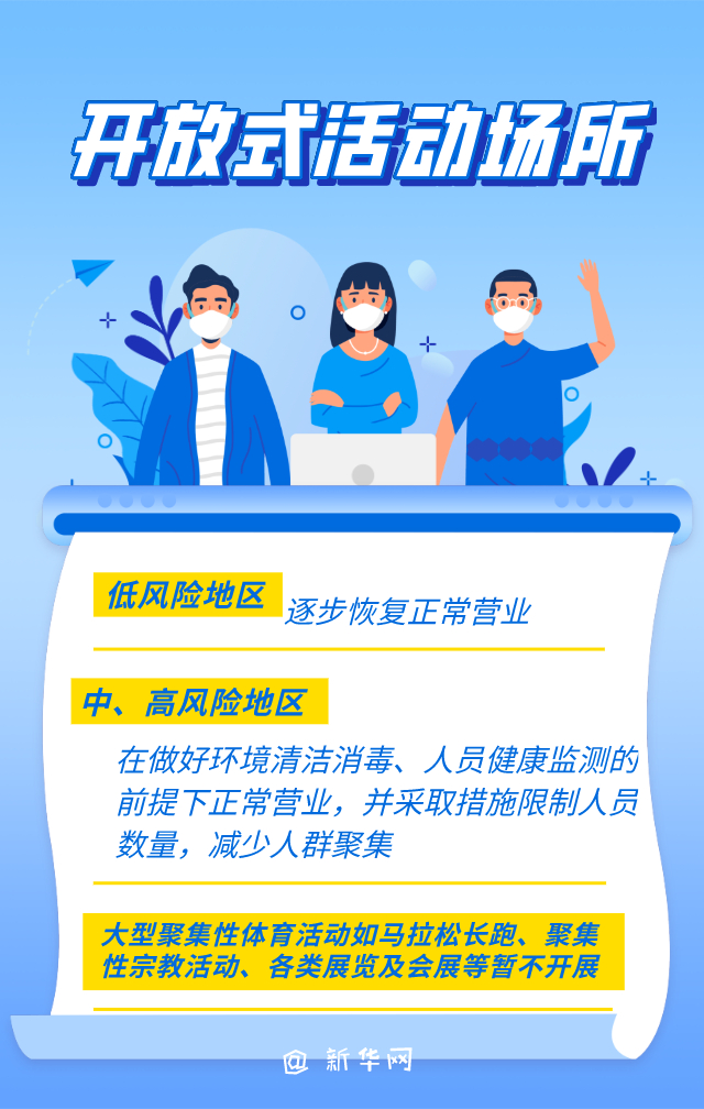 不同场所防控大有不同 建议指南来了！