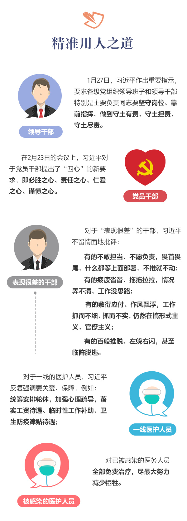 习近平指挥中国战“疫”精准施策