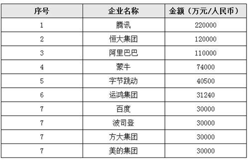 责任榜样 蒙牛受邀在社科院抗疫报告发布会上分享经验