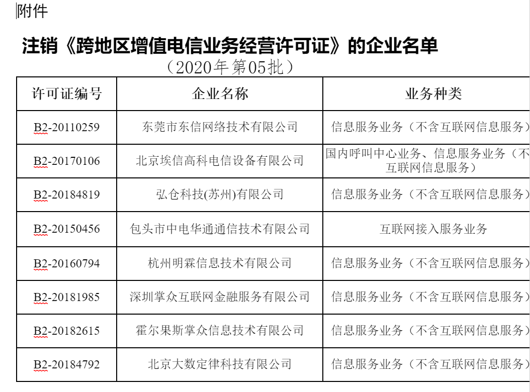 工信部：东信网络等8家企业跨地区增值电信业务经营许可拟注销