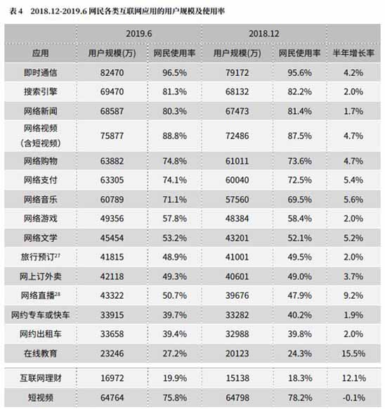 报告揭短视频版权乱象：侵权形式五花八门