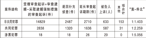 “案-件比”：衡量司法质效的标尺