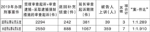 “案-件比”：衡量司法质效的标尺