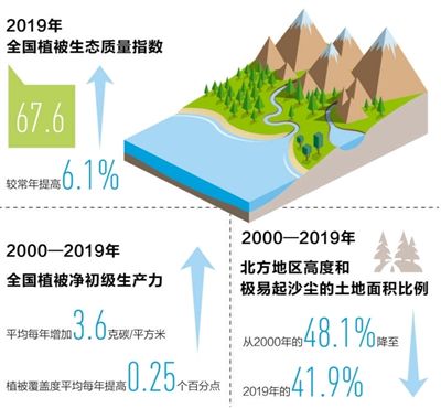 2019年全国生态气象公报发布：大部地区水热条件正常偏好