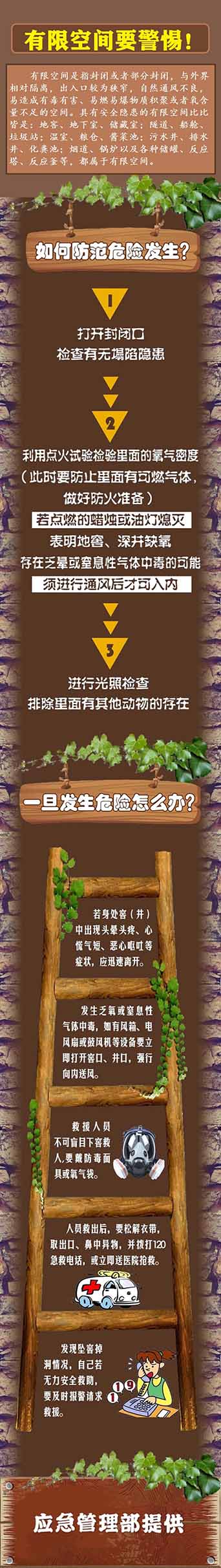 有限空间作业应注意什么？科普教你如何避免事故