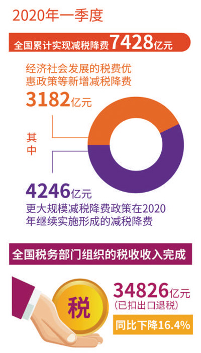 全国企业复产复销逐周向好（政策解读·聚焦）