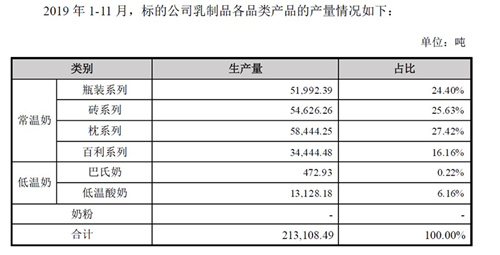 易主新希望乳业，失去商超巨头加持的夏进牛奶前路如何？