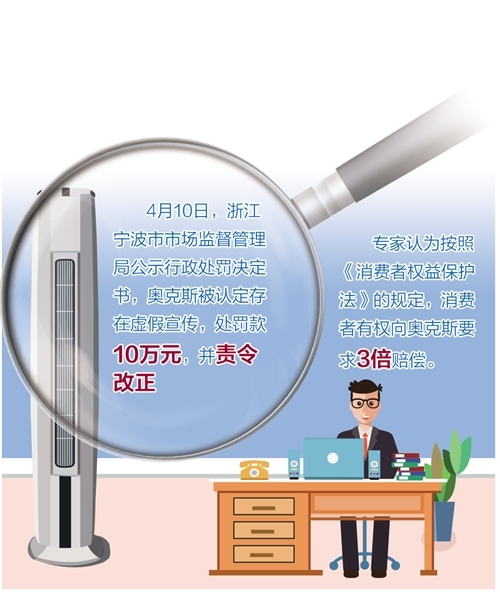 格力告赢了奥克斯后续：消费者该如何维权？