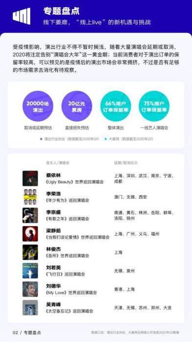 一季度上万场演出取消或延期 线上音乐直播能替代吗？