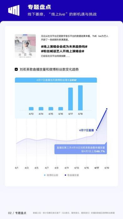 一季度上万场演出取消或延期 线上音乐直播能替代吗？