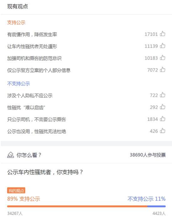 网约车内性骚扰者该被公示吗？网友吵翻了